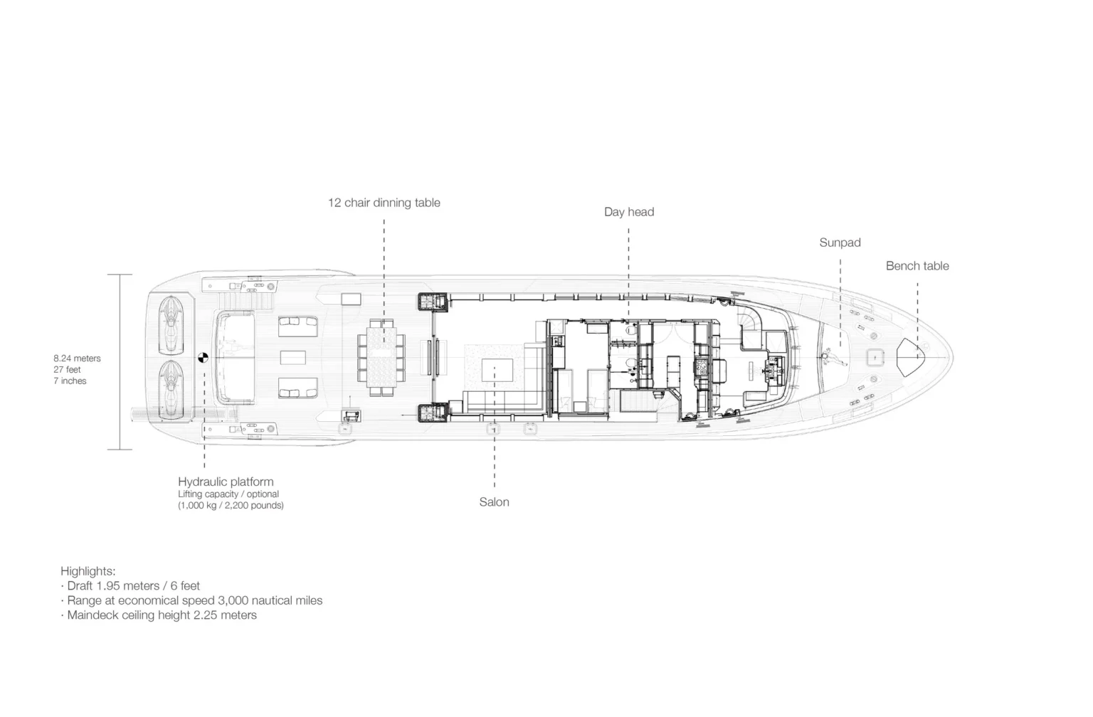 Layout