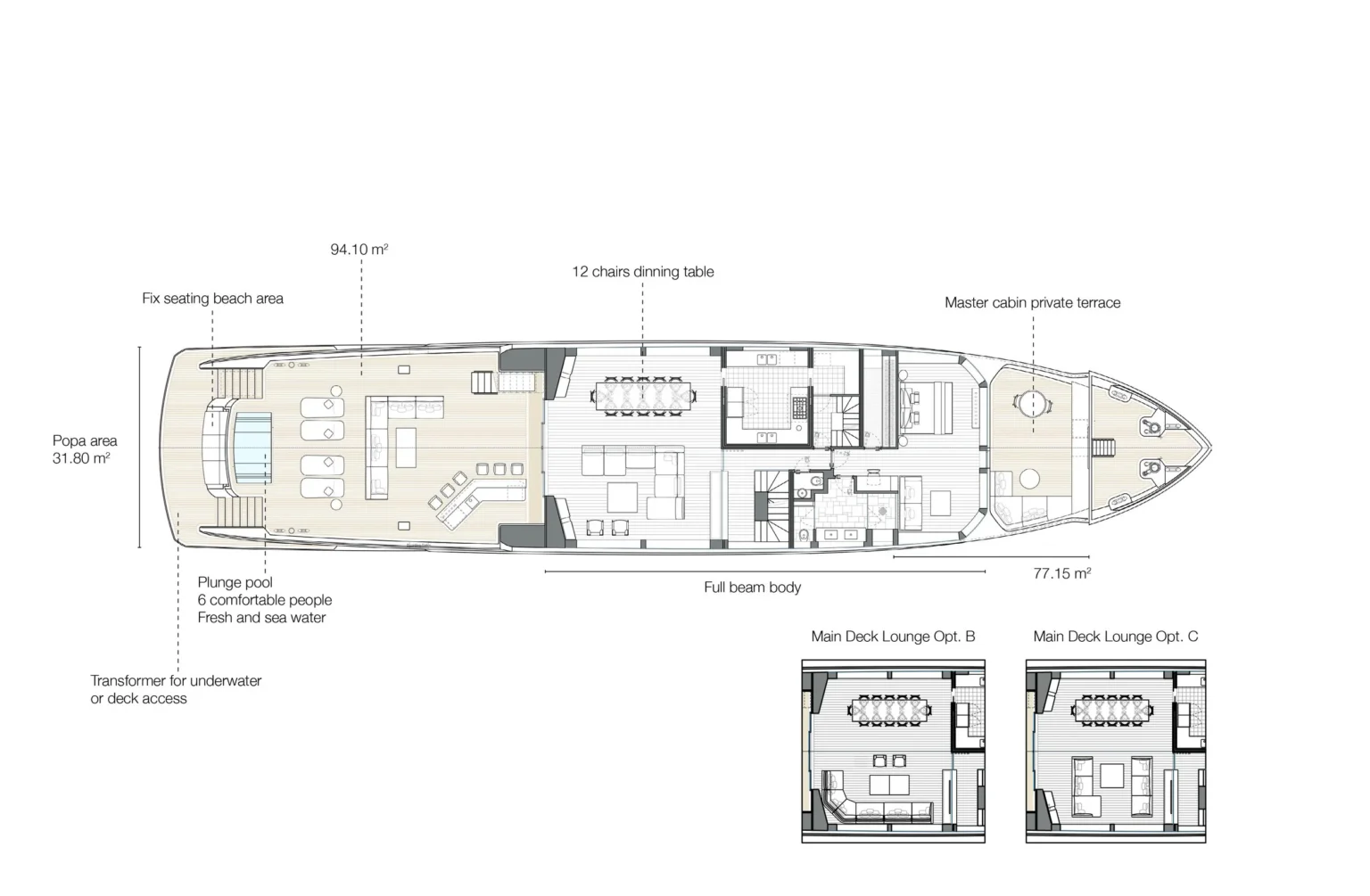 Layout