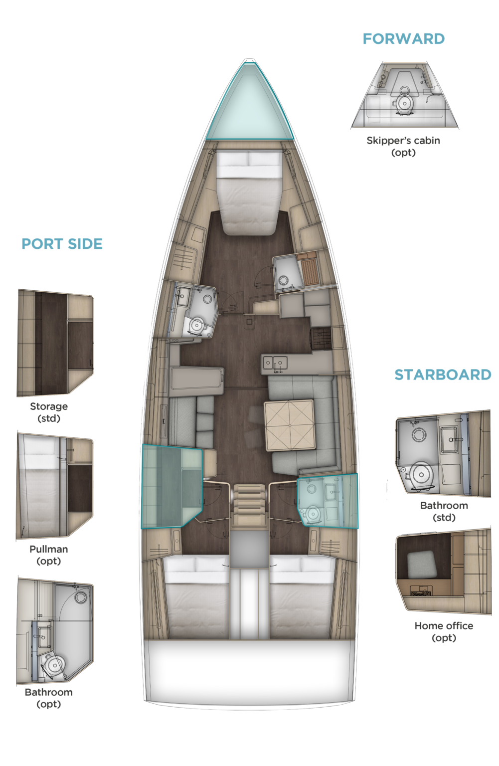 Dufour 54 Layout